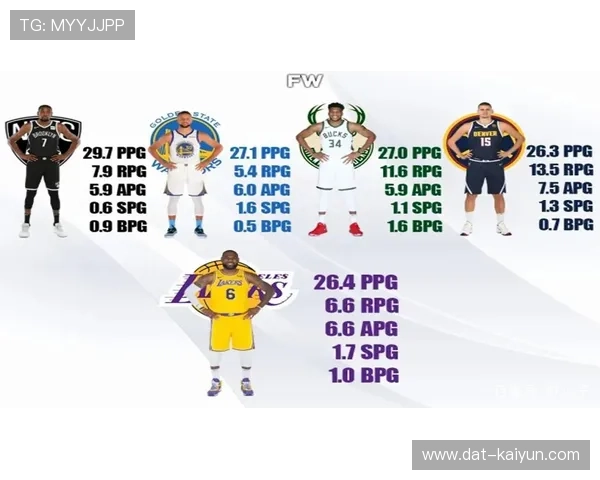 联盟历史75大球星重评，现役多人入选